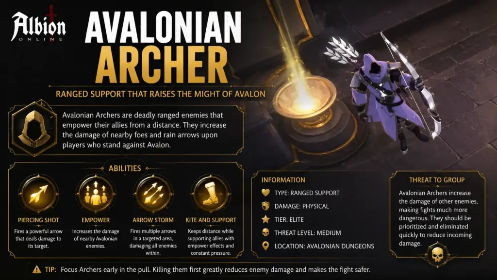 Avalonian Archer Albion Online – elite Avalonian Dungeon ranged mob with silence shot, knockback and purge mechanics